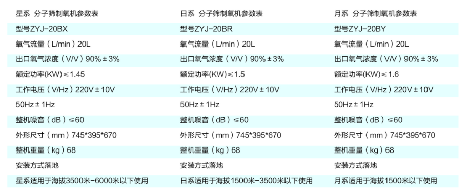彌散型制氧機產品介紹